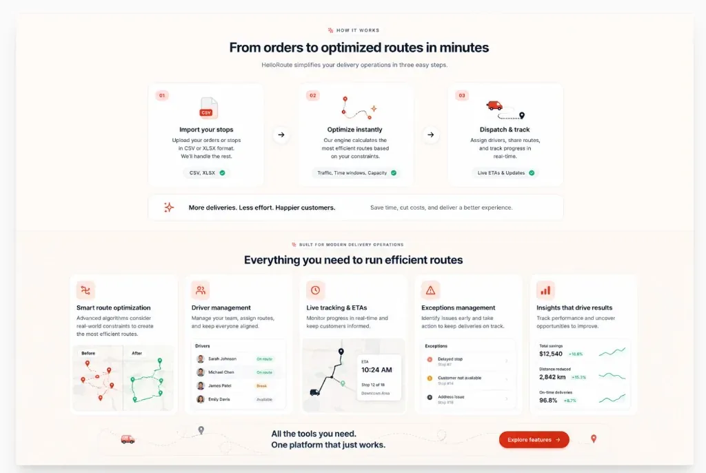 HelloRoute product overview: how it works in three steps and core capabilities for modern delivery operations.
